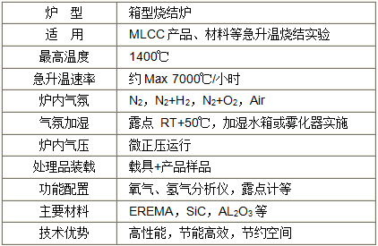 急升温箱型炉